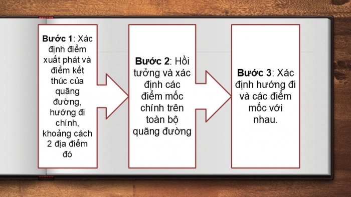 Giáo án PPT Địa lí 6 kết nối Bài 5: Lược đồ trí nhớ