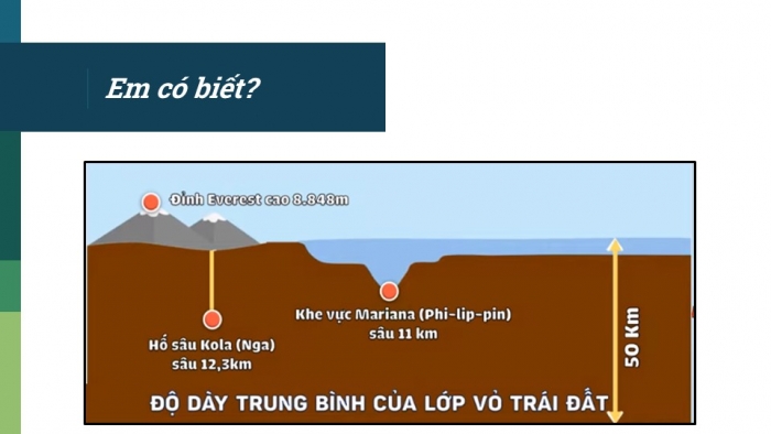 Giáo án PPT Địa lí 6 kết nối Bài 10: Cấu tạo của Trái Đất. Các mảng kiến tạo