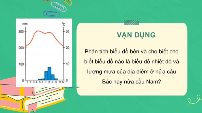 Giáo án PPT Địa lí 6 kết nối Bài 18 Thực hành: Phân tích biểu đồ nhiệt độ, lượng mưa