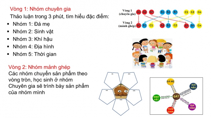 Giáo án PPT Địa lí 6 kết nối Bài 22: Lớp đất trên Trái Đất