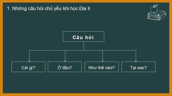 Giáo án PPT Địa lí 6 cánh diều Bài mở đầu. Tại sao cần học Địa lí?