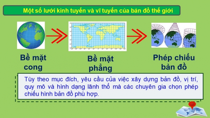 Giáo án PPT Địa lí 6 cánh diều Bài 2: Các yếu tố cơ bản của bản đồ