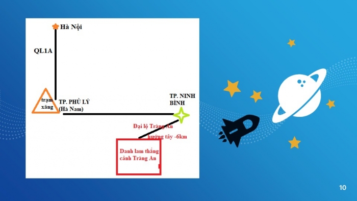 Giáo án PPT Địa lí 6 cánh diều Bài 3: Lược đồ trí nhớ