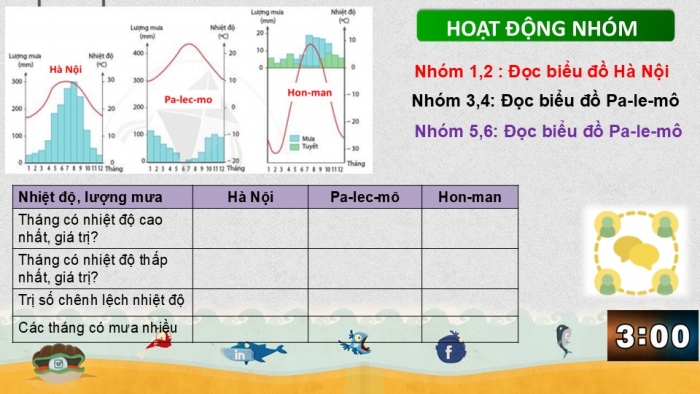 Giáo án PPT Địa lí 6 cánh diều Bài 16 Thực hành: Đọc lược đồ khí hậu và biểu đồ nhiệt độ – lượng mưa