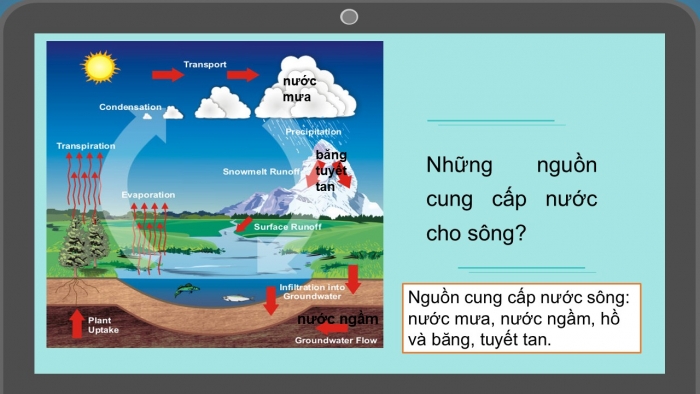 Giáo án PPT Địa lí 6 cánh diều Bài 18: Sông. Nước ngầm và băng hà