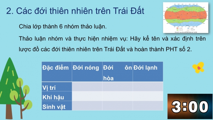 Giáo án PPT Địa lí 6 cánh diều Bài 22: Sự đa dạng của thế giới sinh vật. Các đới thiên nhiên trên Trái Đất. Rừng nhiệt đới