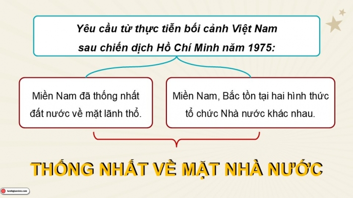 Giáo án điện tử Lịch sử 9 cánh diều Bài 15: Việt Nam từ năm 1975 đến năm 1991