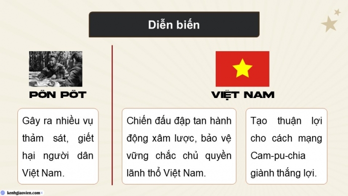 Giáo án điện tử Lịch sử 9 cánh diều Bài 15: Việt Nam từ năm 1975 đến năm 1991 (P2)