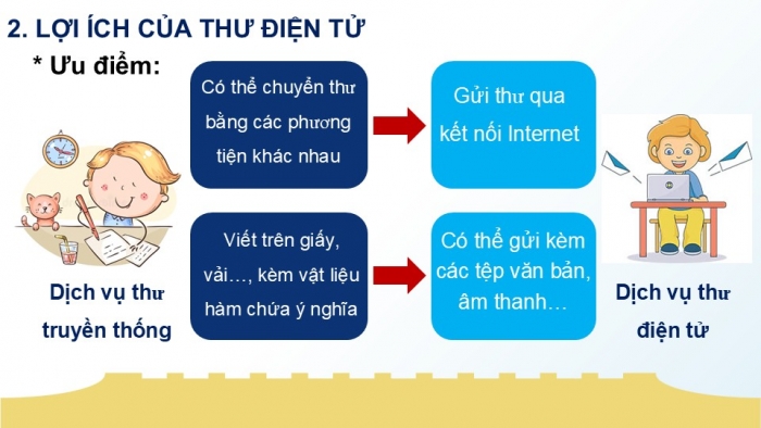 Giáo án PPT Tin học 6 cánh diều Bài 5: Giới thiệu thư điện tử