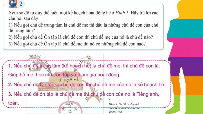 Giáo án PPT Tin học 6 cánh diều Bài 6: Sơ đồ tư duy