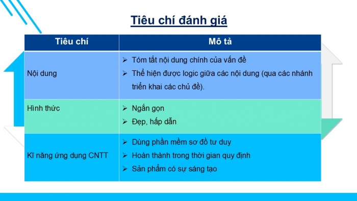 Giáo án PPT Tin học 6 cánh diều Bài 8 Dự án nhỏ: Lợi ích của sơ đồ tư duy