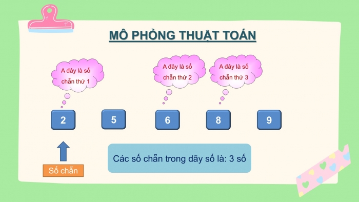 Giáo án PPT Tin học 6 cánh diều Bài 5: Thực hành về mô tả thuật toán