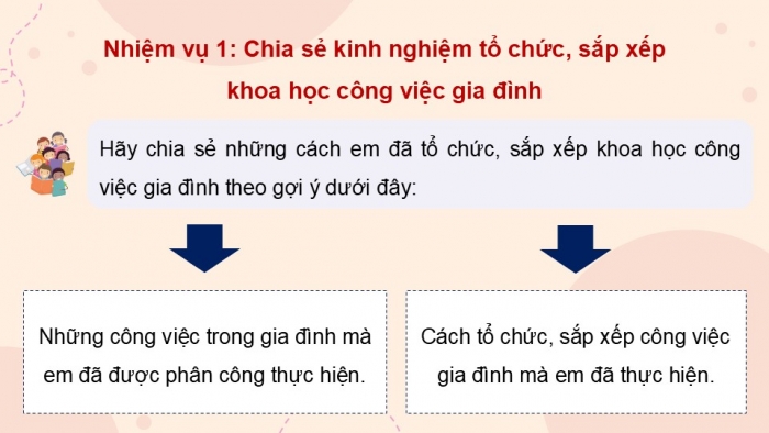 Giáo án điện tử Hoạt động trải nghiệm 9 kết nối Chủ đề 5 Tuần 2