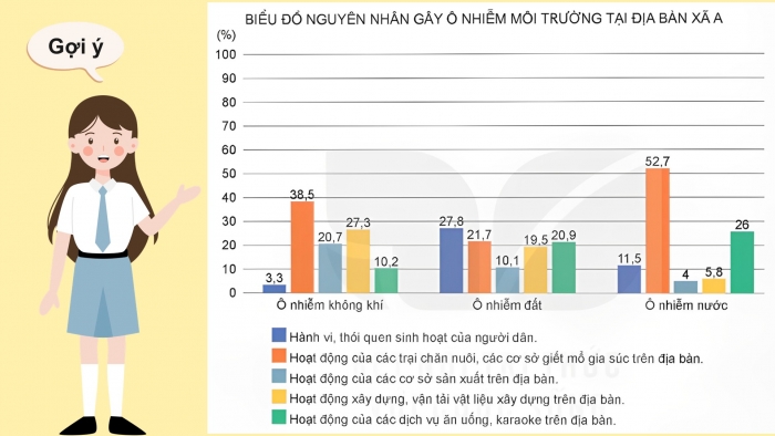 Giáo án điện tử Hoạt động trải nghiệm 9 kết nối Chủ đề 7 Tuần 4