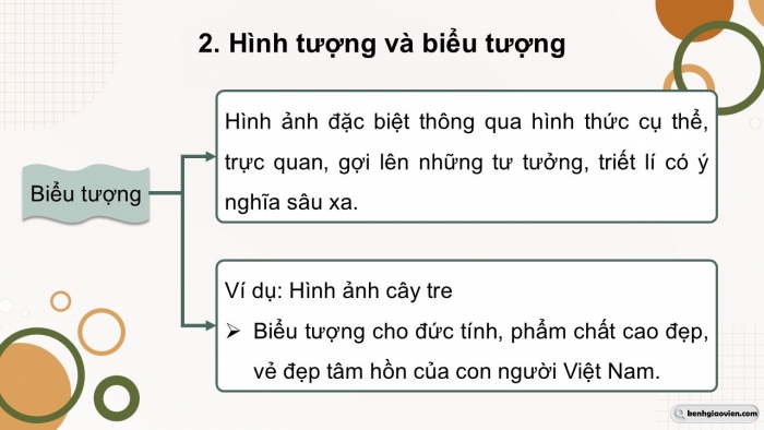 Giáo án điện tử Ngữ văn 12 chân trời Bài 6: Đây thôn Vĩ Dạ (Hàn Mặc Tử)