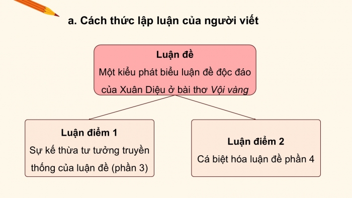 Giáo án điện tử Ngữ văn 9 kết nối Bài 7: Một kiểu phát biểu luận đề độc đáo của Xuân Diệu ở bài thơ 