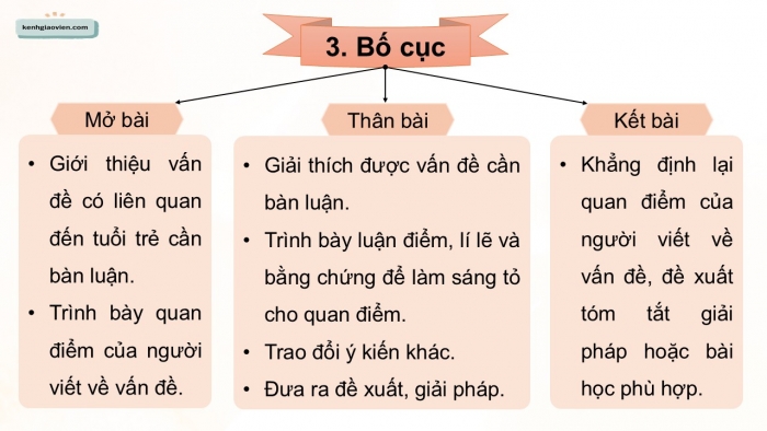 Giáo án điện tử Ngữ văn 12 chân trời Bài 6: Viết bài văn nghị luận về một vấn đề liên quan đến tuổi trẻ