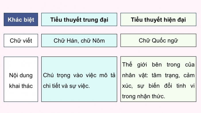 Giáo án điện tử Ngữ văn 12 chân trời Bài 7: Ôn tập