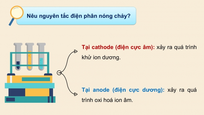 Giáo án điện tử Hoá học 12 chân trời Bài 13: Điện phân