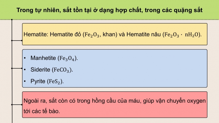 Giáo án điện tử Hoá học 12 chân trời Bài 15: Các phương pháp tách kim loại