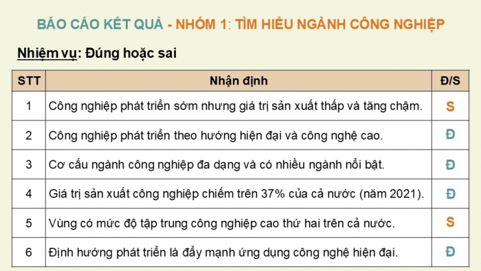 Giáo án điện tử Địa lí 12 chân trời Bài 26: Phát triển kinh tế – xã hội ở Đồng bằng sông Hồng (P2)