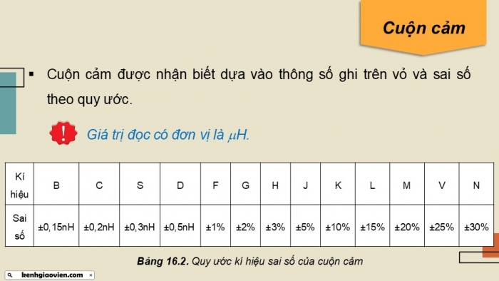 Giáo án điện tử Công nghệ 12 Điện - Điện tử Cánh diều Bài 16: Thực hành Nhận biết, đọc và kiểm tra linh kiện điện tử phổ biến