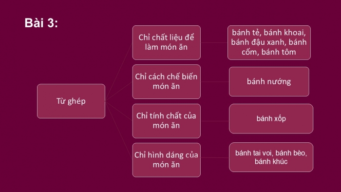 Giáo án PPT Ngữ văn 6 cánh diều Bài 1: Thực hành tiếng Việt