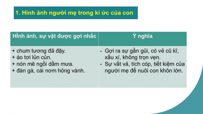 Giáo án PPT Ngữ văn 6 cánh diều Bài 2: Về thăm mẹ