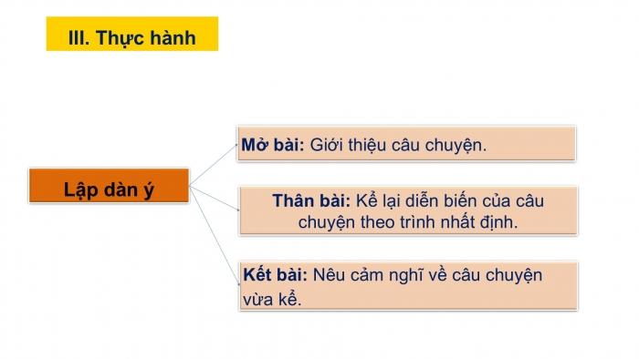 Giáo án PPT Ngữ văn 6 cánh diều Bài 3: Viết bài văn kể về một kỉ niệm của bản thân