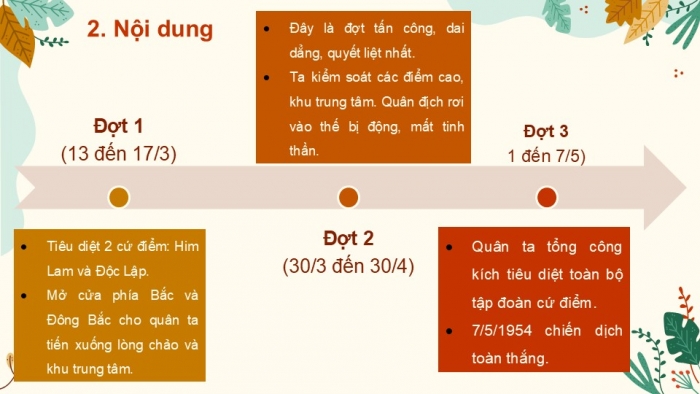 Giáo án PPT Ngữ văn 6 cánh diều Bài 5: Diễn biến Chiến dịch Điện Biên Phủ