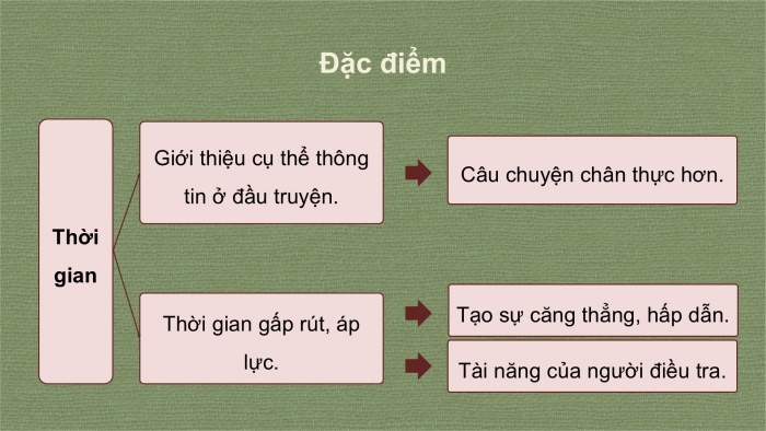 Giáo án điện tử Ngữ văn 9 kết nối Bài 6: Ba chàng sinh viên (A-thơ Cô-nan Đoi-lơ)