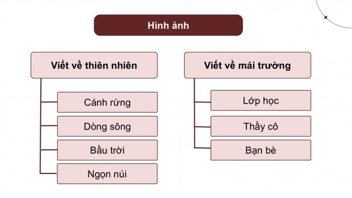 Giáo án điện tử Ngữ văn 9 kết nối Bài 7: Tập làm một bài thơ tám chữ