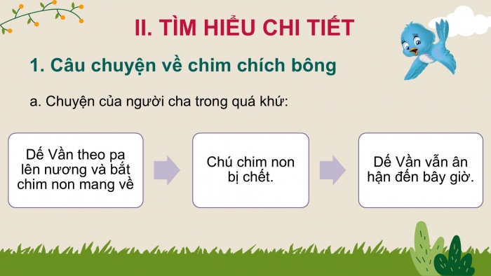 Giáo án PPT Ngữ văn 6 cánh diều Bài 9: Chích bông ơi!