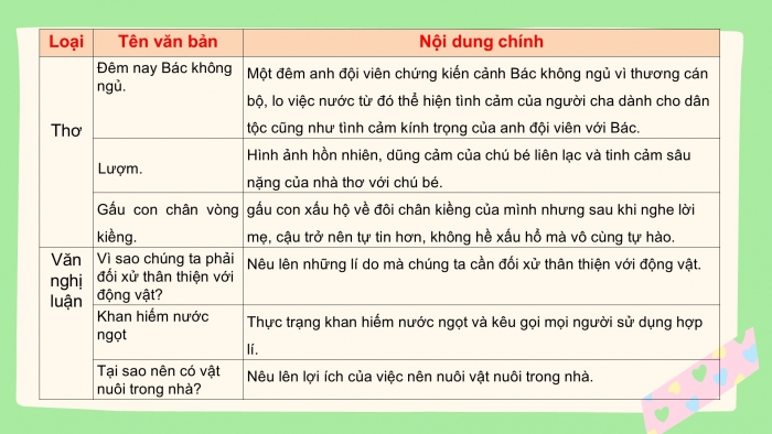 Giáo án PPT Ngữ văn 6 cánh diều Ôn tập và tự đánh giá cuối học kì II