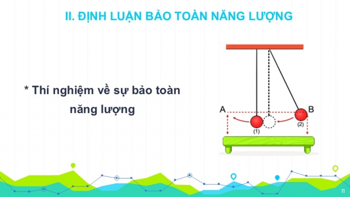 Giáo án PPT KHTN 6 kết nối Bài 48: Sự chuyển hoá năng lượng