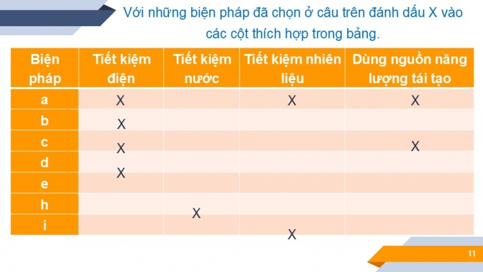 Giáo án PPT KHTN 6 kết nối Bài 51: Tiết kiệm năng lượng