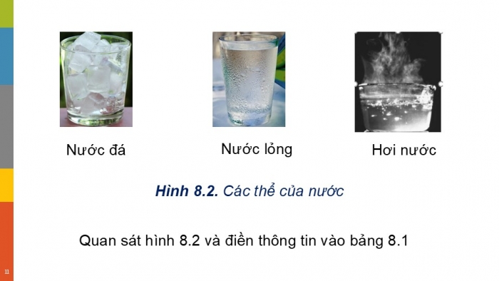 Giáo án PPT KHTN 6 chân trời Bài 8: Sự đa dạng và các thể cơ bản của chất. Tính chất của chất