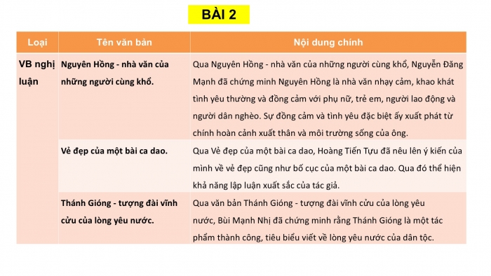 Giáo án PPT Ngữ văn 6 cánh diều Ôn tập và tự đánh giá cuối học kì I