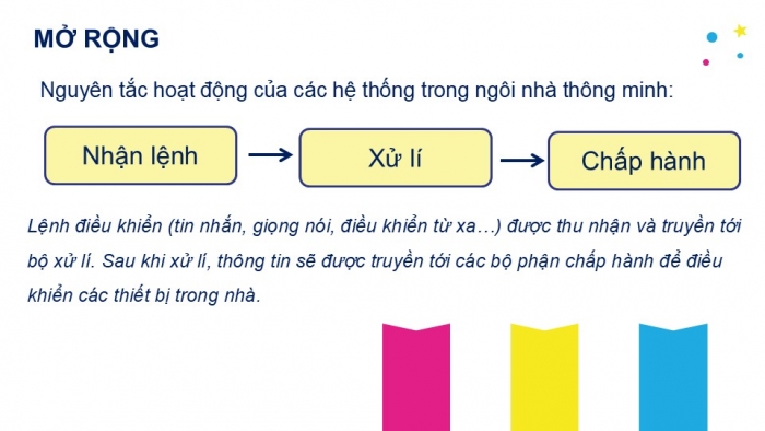 Giáo án PPT Công nghệ 6 chân trời Bài 3: Ngôi nhà thông minh