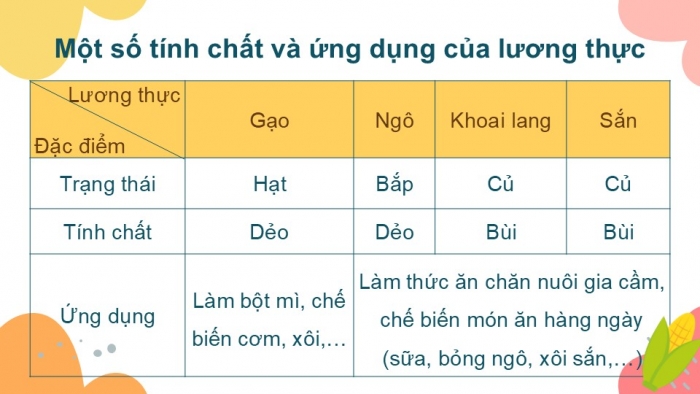 Giáo án PPT KHTN 6 chân trời Bài 14: Một số lương thực – thực phẩm