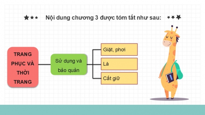 Giáo án PPT Công nghệ 6 chân trời Ôn tập Chương 3