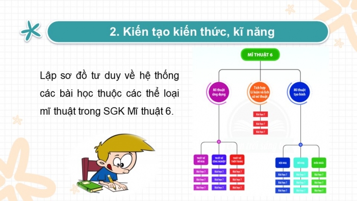 Giáo án PPT Mĩ thuật 6 chân trời Bài tổng kết: Các hình thức mĩ thuật