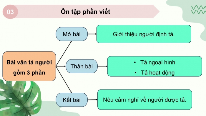 Giáo án PPT dạy thêm Tiếng Việt 5 chân trời bài 1: Bài đọc Điều kì diệu dưới những gốc anh đào. Luyện từ và câu Câu đơn và câu ghép. Bài văn tả người