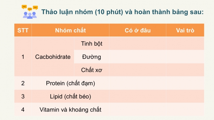 Giáo án PPT KHTN 6 kết nối Bài 15: Một số lương thực, thực phẩm