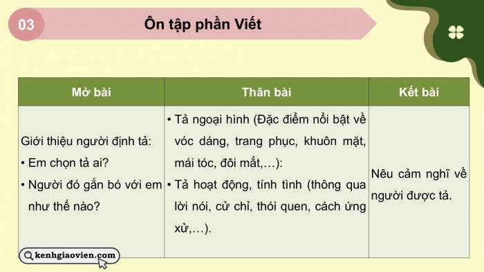 Giáo án PPT dạy thêm Tiếng Việt 5 chân trời bài 3: Bài đọc Mùa xuân em đi trồng cây. Luyện từ và câu Cách nối các vế trong câu ghép. Lập dàn ý cho bài văn tả người