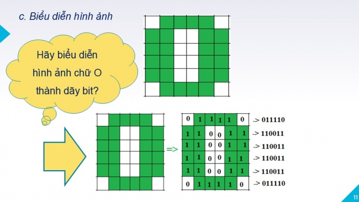 Giáo án PPT Tin học 6 kết nối Bài 3: Thông tin trong máy tính