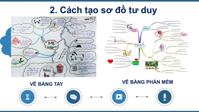 Giáo án PPT Tin học 6 kết nối Bài 10: Sơ đồ tư duy