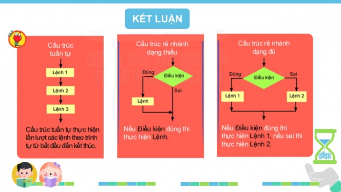 Giáo án PPT Tin học 6 kết nối Bài 16: Các cấu trúc điều khiển