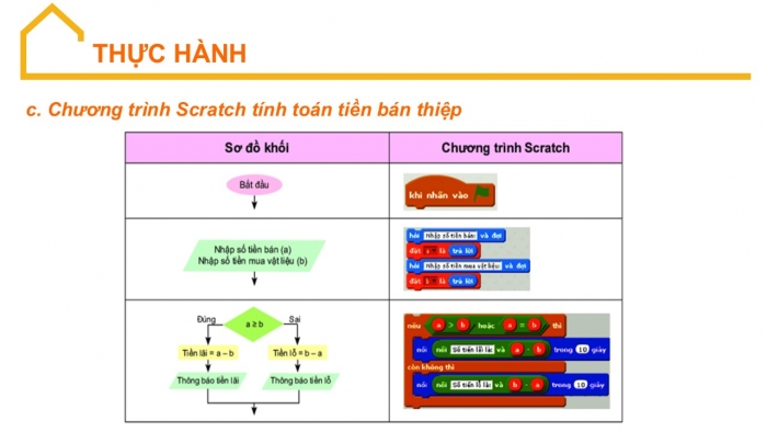 Giáo án PPT Tin học 6 kết nối Bài 17: Chương trình máy tính