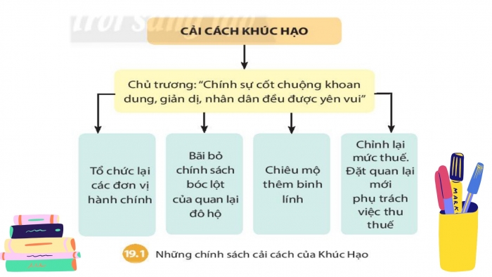 Giáo án PPT Lịch sử 6 chân trời Bài 19: Bước ngoặt lịch sử đầu thế kỉ X